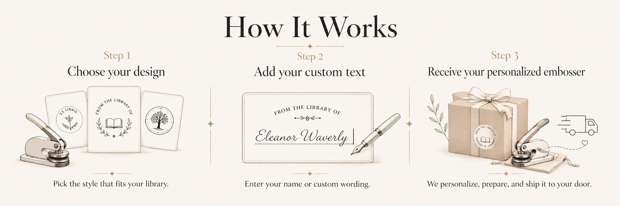 How to order a personalized book embosser: choose a design, add custom text, receive your custom embosser, and create a raised seal for books and bookplates